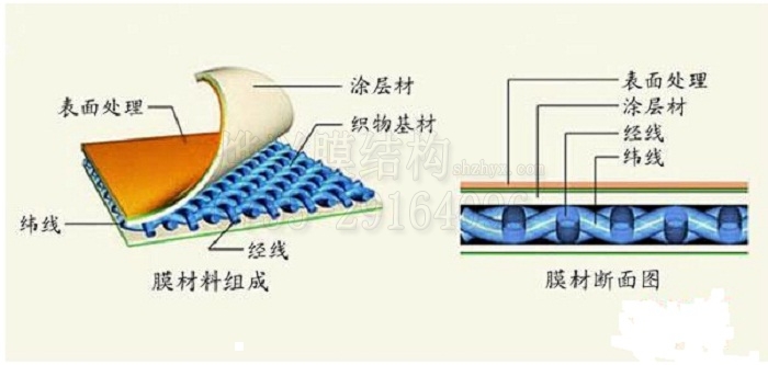 PVDF膜結構膜材解析.jpg